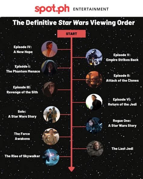 clone wars order of viewing